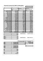 Prakses atskaite 'Praktiskais darbs ekonometrijā', 1.