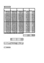 Prakses atskaite 'Praktiskais darbs ekonometrijā', 3.