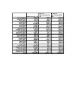 Prakses atskaite 'Praktiskais darbs ekonometrijā', 9.
