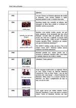 Konspekts 'United Colours of Benetton', 5.