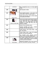 Konspekts 'United Colours of Benetton', 6.