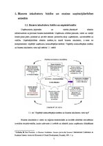 Diplomdarbs 'Pakalpojumu sniedzēja un klienta sadarbības loma Latvijas biznesa inkubatoru vid', 7.