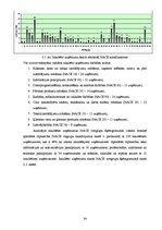 Diplomdarbs 'Pakalpojumu sniedzēja un klienta sadarbības loma Latvijas biznesa inkubatoru vid', 34.