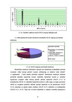 Diplomdarbs 'Pakalpojumu sniedzēja un klienta sadarbības loma Latvijas biznesa inkubatoru vid', 35.