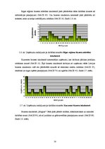 Diplomdarbs 'Pakalpojumu sniedzēja un klienta sadarbības loma Latvijas biznesa inkubatoru vid', 38.