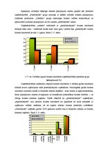 Diplomdarbs 'Pakalpojumu sniedzēja un klienta sadarbības loma Latvijas biznesa inkubatoru vid', 46.