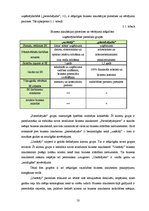 Diplomdarbs 'Pakalpojumu sniedzēja un klienta sadarbības loma Latvijas biznesa inkubatoru vid', 50.