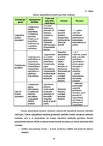 Diplomdarbs 'Pakalpojumu sniedzēja un klienta sadarbības loma Latvijas biznesa inkubatoru vid', 64.