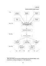 Diplomdarbs 'Pakalpojumu sniedzēja un klienta sadarbības loma Latvijas biznesa inkubatoru vid', 80.