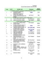 Diplomdarbs 'Pakalpojumu sniedzēja un klienta sadarbības loma Latvijas biznesa inkubatoru vid', 81.