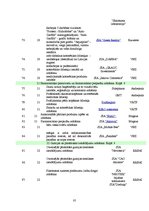 Diplomdarbs 'Pakalpojumu sniedzēja un klienta sadarbības loma Latvijas biznesa inkubatoru vid', 85.