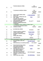 Diplomdarbs 'Pakalpojumu sniedzēja un klienta sadarbības loma Latvijas biznesa inkubatoru vid', 86.
