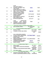 Diplomdarbs 'Pakalpojumu sniedzēja un klienta sadarbības loma Latvijas biznesa inkubatoru vid', 88.