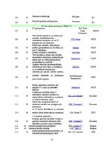 Diplomdarbs 'Pakalpojumu sniedzēja un klienta sadarbības loma Latvijas biznesa inkubatoru vid', 93.