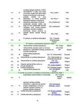 Diplomdarbs 'Pakalpojumu sniedzēja un klienta sadarbības loma Latvijas biznesa inkubatoru vid', 94.