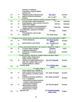 Diplomdarbs 'Pakalpojumu sniedzēja un klienta sadarbības loma Latvijas biznesa inkubatoru vid', 96.