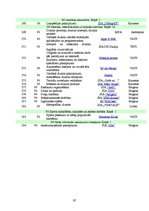 Diplomdarbs 'Pakalpojumu sniedzēja un klienta sadarbības loma Latvijas biznesa inkubatoru vid', 97.