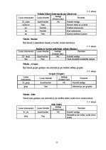 Referāts 'Datu bāze mēbeļu veikalam', 15.