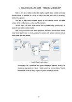 Referāts 'Datu bāze mēbeļu veikalam', 17.