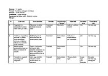 Konspekts 'Nodarbība bērnudārzā "Lieldienu noskaņas meklējumi"', 1.