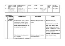 Konspekts 'Nodarbība bērnudārzā "Lieldienu noskaņas meklējumi"', 2.