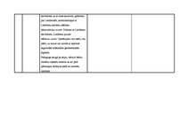 Konspekts 'Nodarbība bērnudārzā "Lieldienu noskaņas meklējumi"', 3.