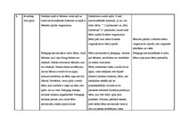 Konspekts 'Nodarbība bērnudārzā "Lieldienu noskaņas meklējumi"', 4.