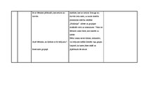 Konspekts 'Nodarbība bērnudārzā "Lieldienu noskaņas meklējumi"', 6.