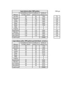 Konspekts 'Finanšu aprēķinu darba tabula biznesa plānam', 1.