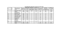 Konspekts 'Finanšu aprēķinu darba tabula biznesa plānam', 4.