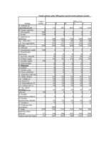 Konspekts 'Finanšu aprēķinu darba tabula biznesa plānam', 11.