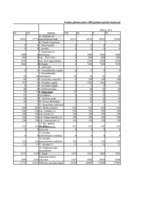 Konspekts 'Finanšu aprēķinu darba tabula biznesa plānam', 12.