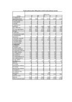 Konspekts 'Finanšu aprēķinu darba tabula biznesa plānam', 14.