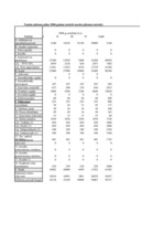 Konspekts 'Finanšu aprēķinu darba tabula biznesa plānam', 16.