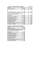 Konspekts 'Finanšu aprēķinu darba tabula biznesa plānam', 17.