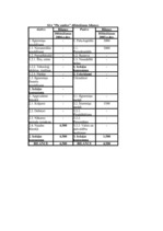 Konspekts 'Finanšu aprēķinu darba tabula biznesa plānam', 19.