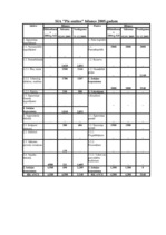 Konspekts 'Finanšu aprēķinu darba tabula biznesa plānam', 20.