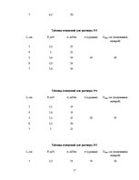 Referāts 'Мыльный пузырь', 17.