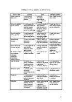 Referāts 'Kainozoja flora un fauna', 6.