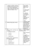 Konspekts 'Sporta nodarbības plānojums veselības un fizisko aktivitāšu mācību jomā', 3.