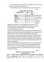 Referāts 'Lielveikalu loma Latvijas tirgū', 11.