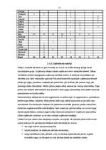 Referāts 'Lielveikalu loma Latvijas tirgū', 12.