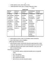 Referāts 'Lielveikalu loma Latvijas tirgū', 14.