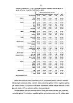 Referāts 'Lielveikalu loma Latvijas tirgū', 21.