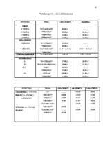 Referāts 'Aktīvā tūrisma inventāra iegādes iespējas Liepājā', 18.