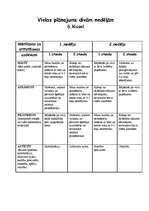 Konspekts 'Apmācību plānojums sportā divām nedēļām 6.klasei', 1.