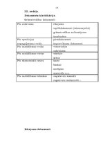 Referāts 'Grāmatvedības dokumentu veidi un klasifikācija', 14.