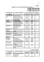 Prakses atskaite 'Darba aizsardzība SIA "XXX"', 17.