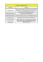 Konspekts 'Cilvēks un dators', 10.