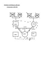 Paraugs 'Genogramma un personas biogrāfiskais apraksts', 1.